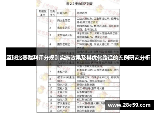 篮球比赛裁判评分规则实施效果及其优化路径的案例研究分析