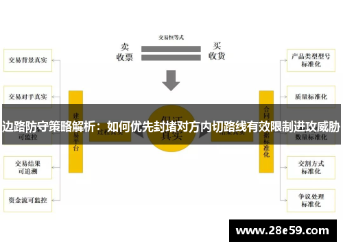 边路防守策略解析：如何优先封堵对方内切路线有效限制进攻威胁