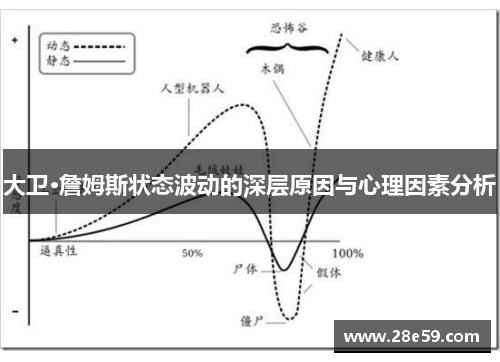 大卫·詹姆斯状态波动的深层原因与心理因素分析