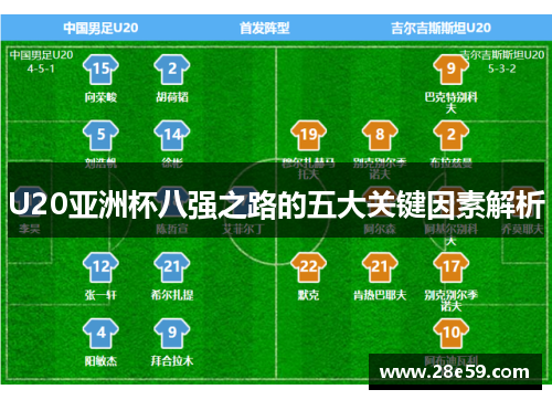 U20亚洲杯八强之路的五大关键因素解析