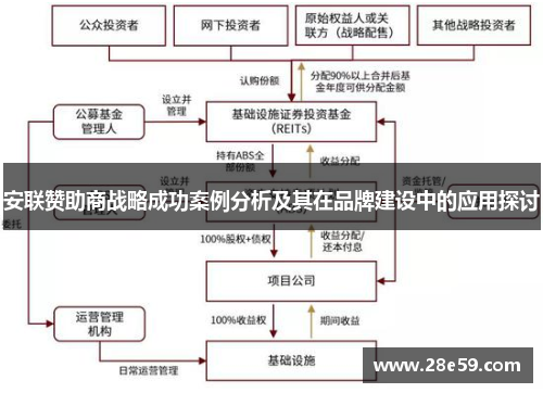 安联赞助商战略成功案例分析及其在品牌建设中的应用探讨