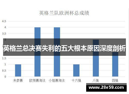 英格兰总决赛失利的五大根本原因深度剖析